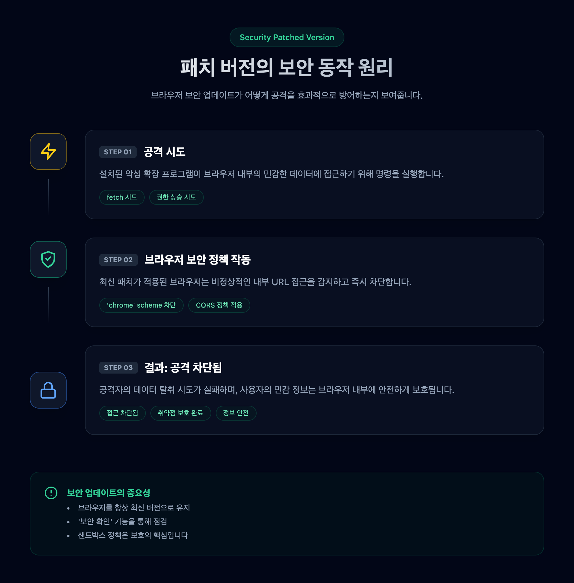 보안_패치_원리.png