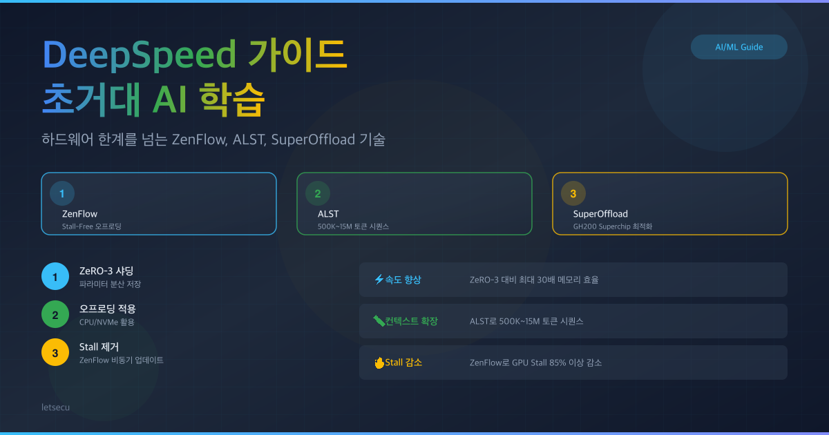 [TIP]2026 DeepSpeed 가이드: 하드웨어 한계를 넘는 초거대 AI 학습 | LETSECU Tech Blog